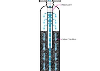 Illustration: Technical diagram of water filter